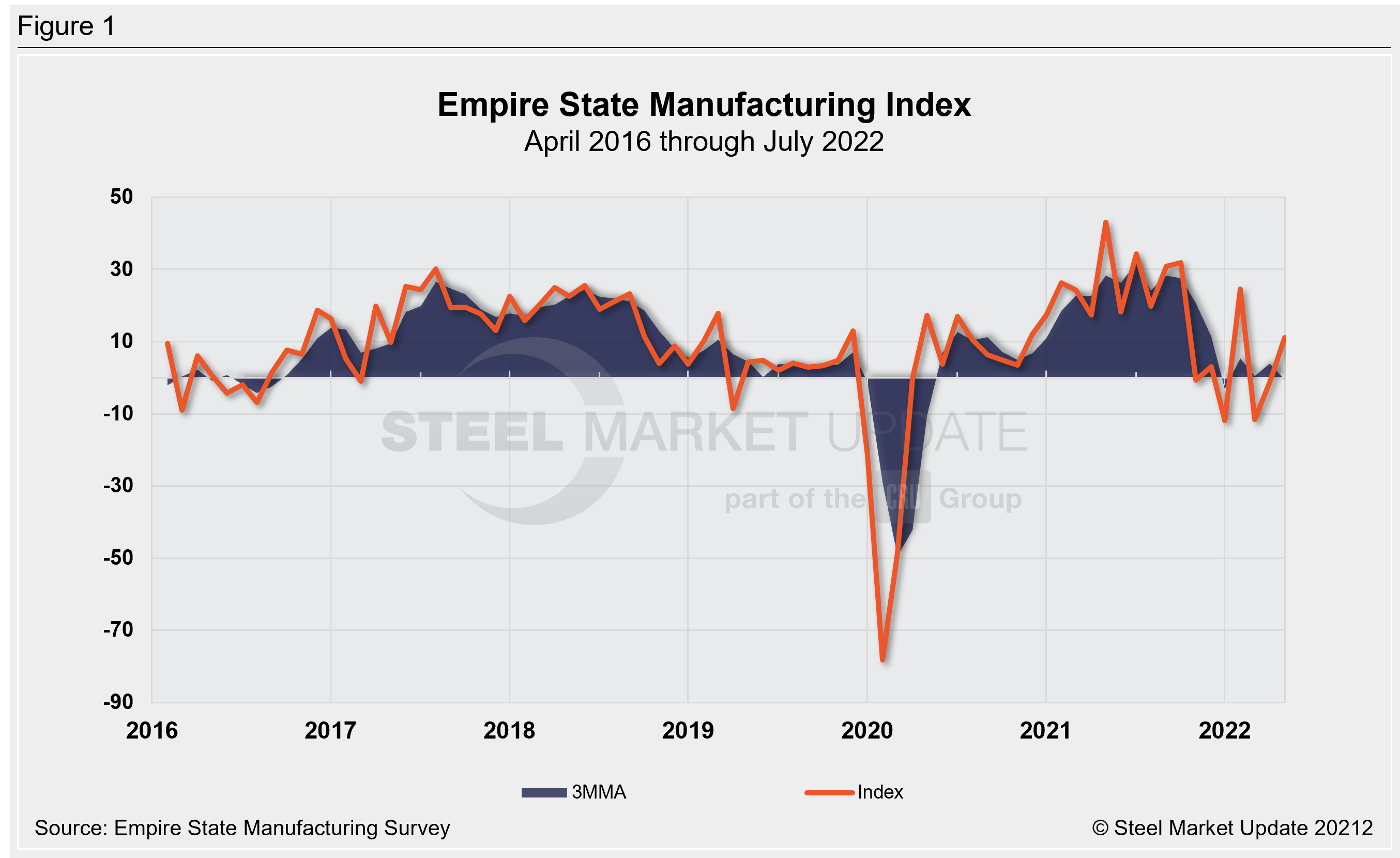 EmpireStateManuf. July