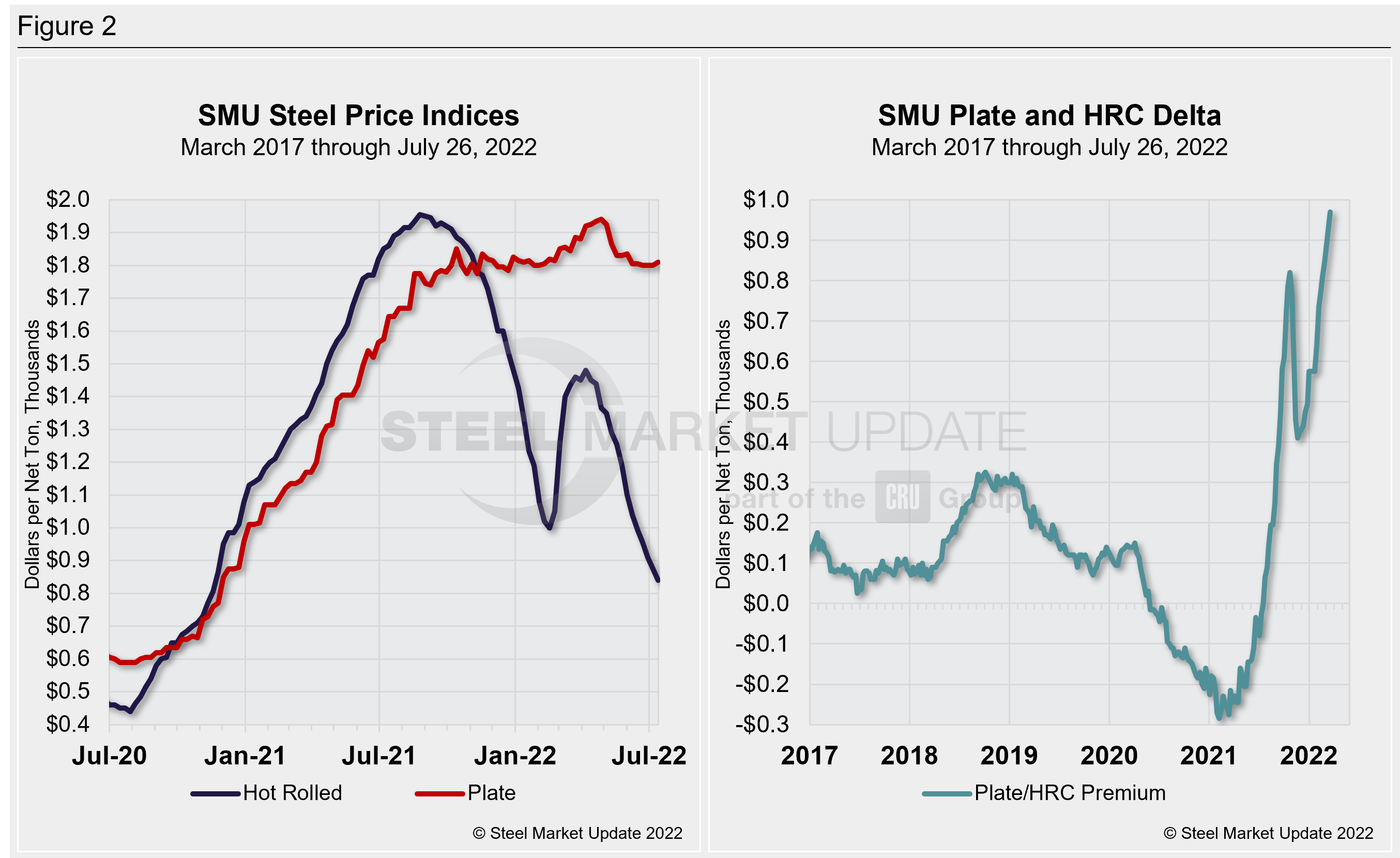 PlateMarketReport Jun30 Fig2