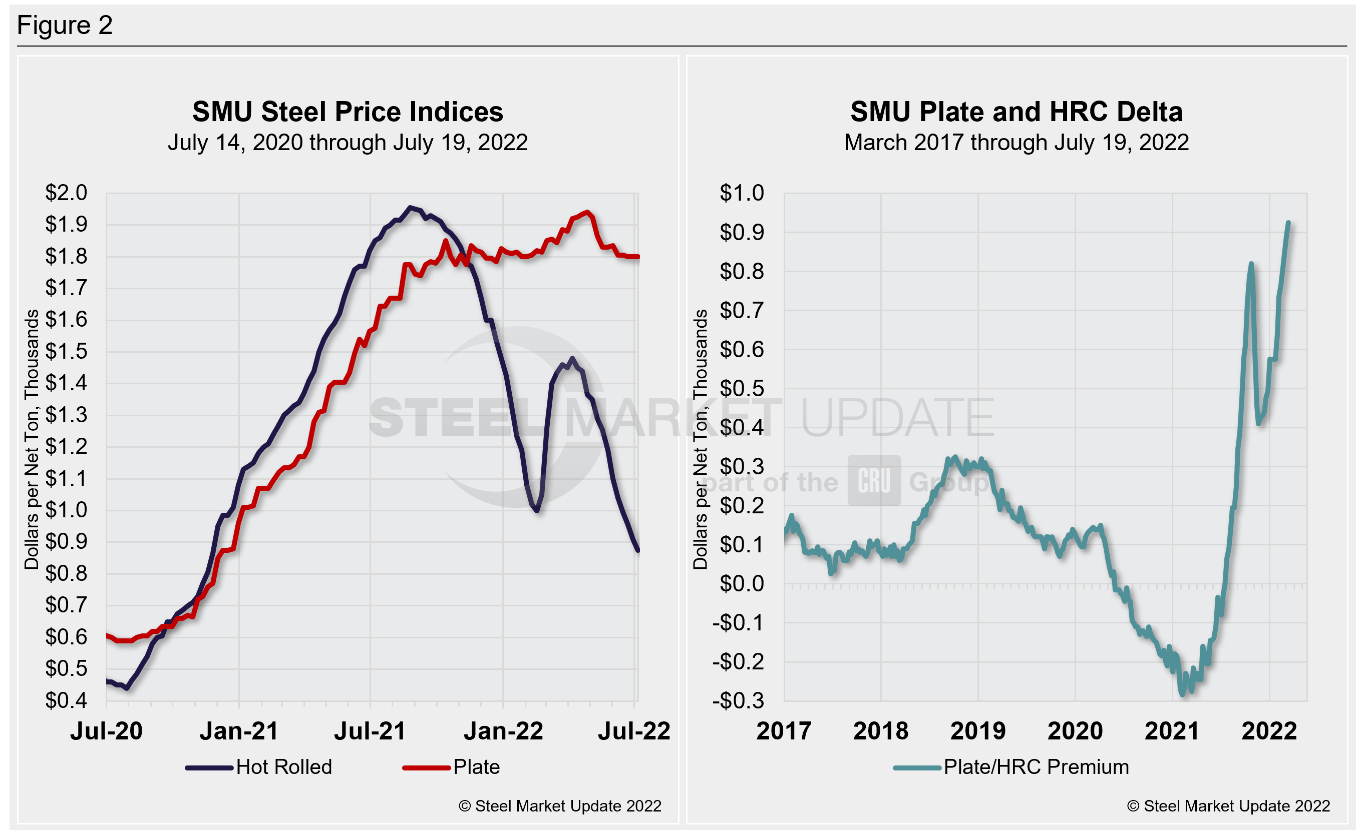 PlateMarketReport Fig2