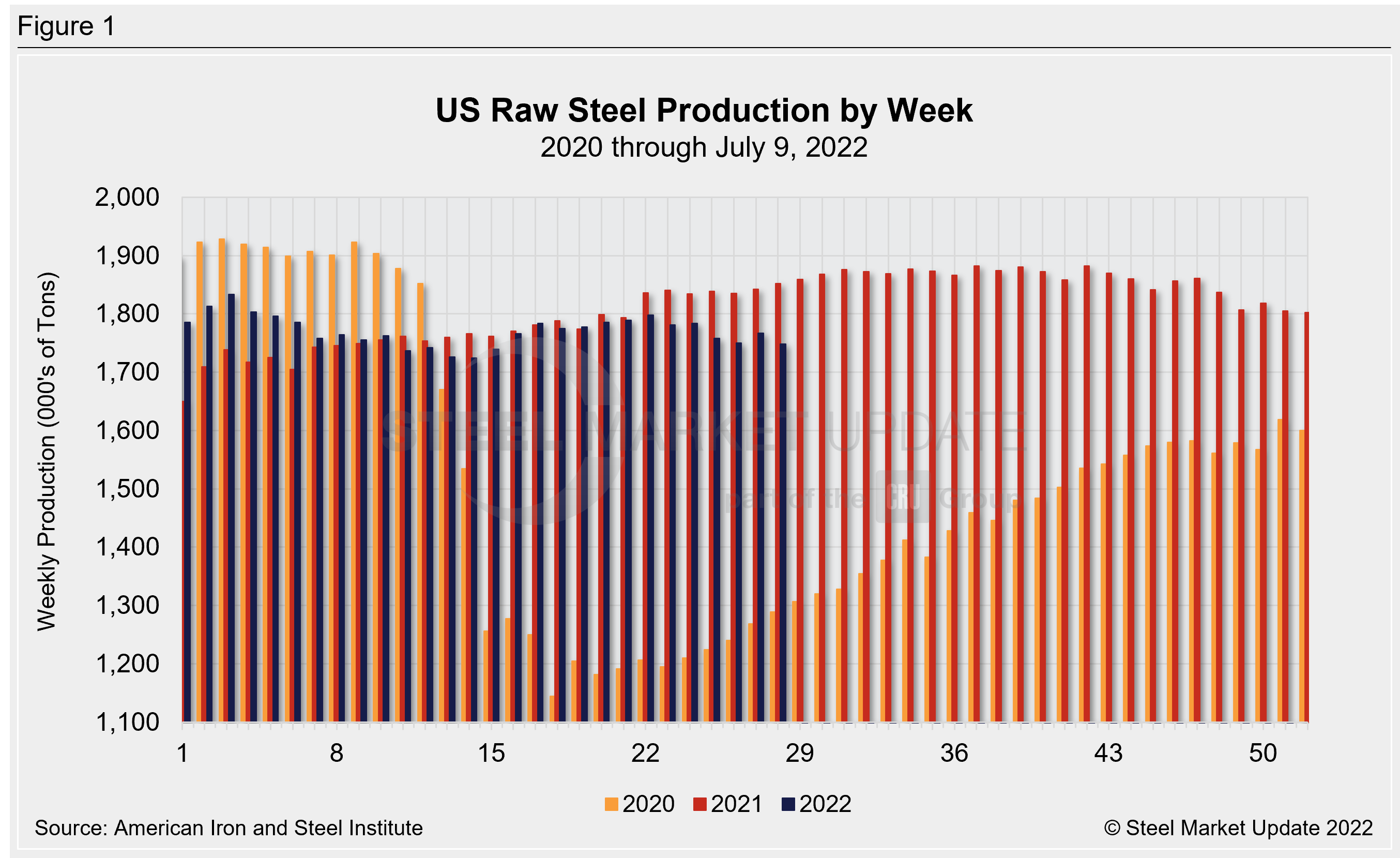 WeeklyRawSteelProd Wk28