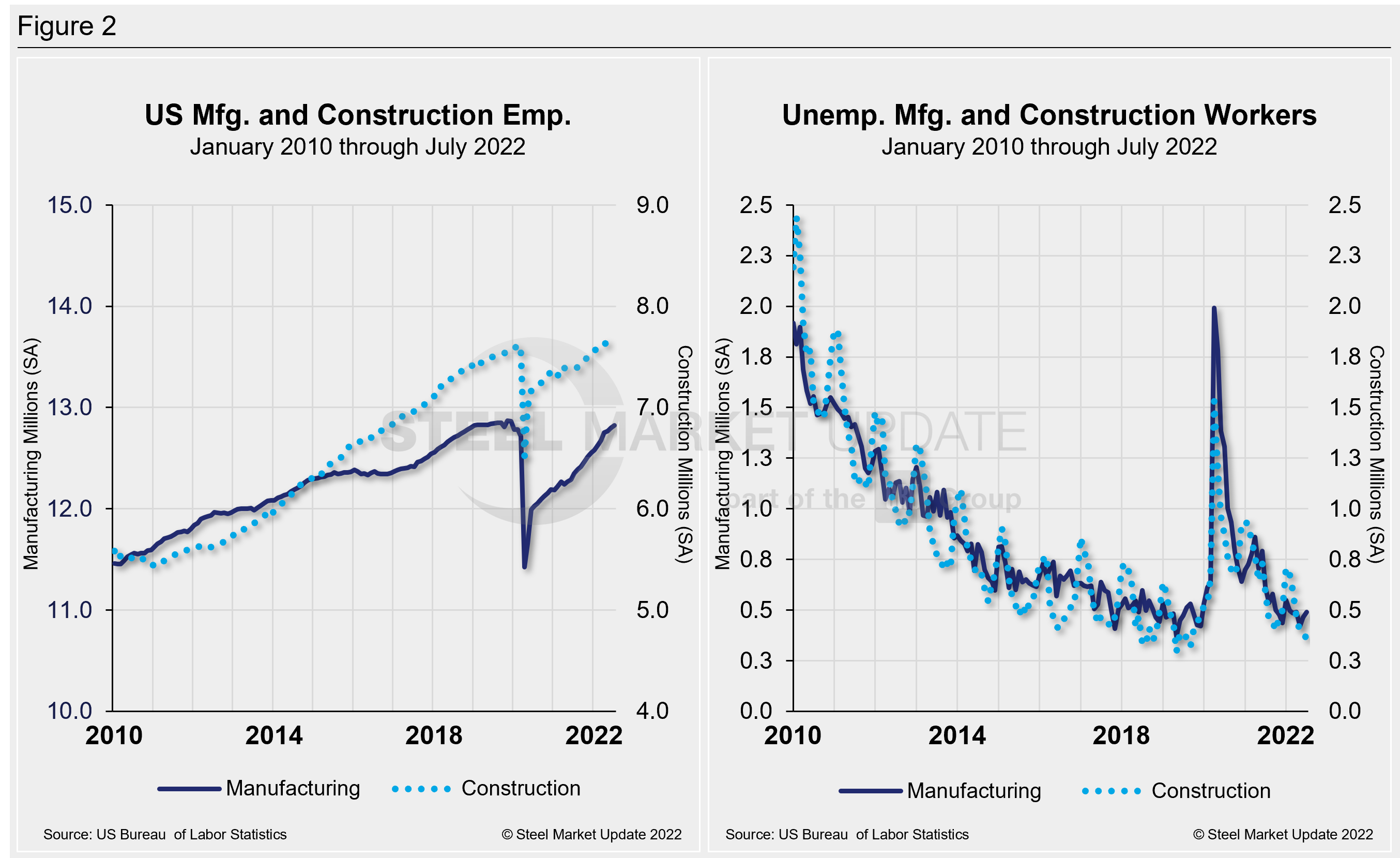 EmpByIndustry Figure2