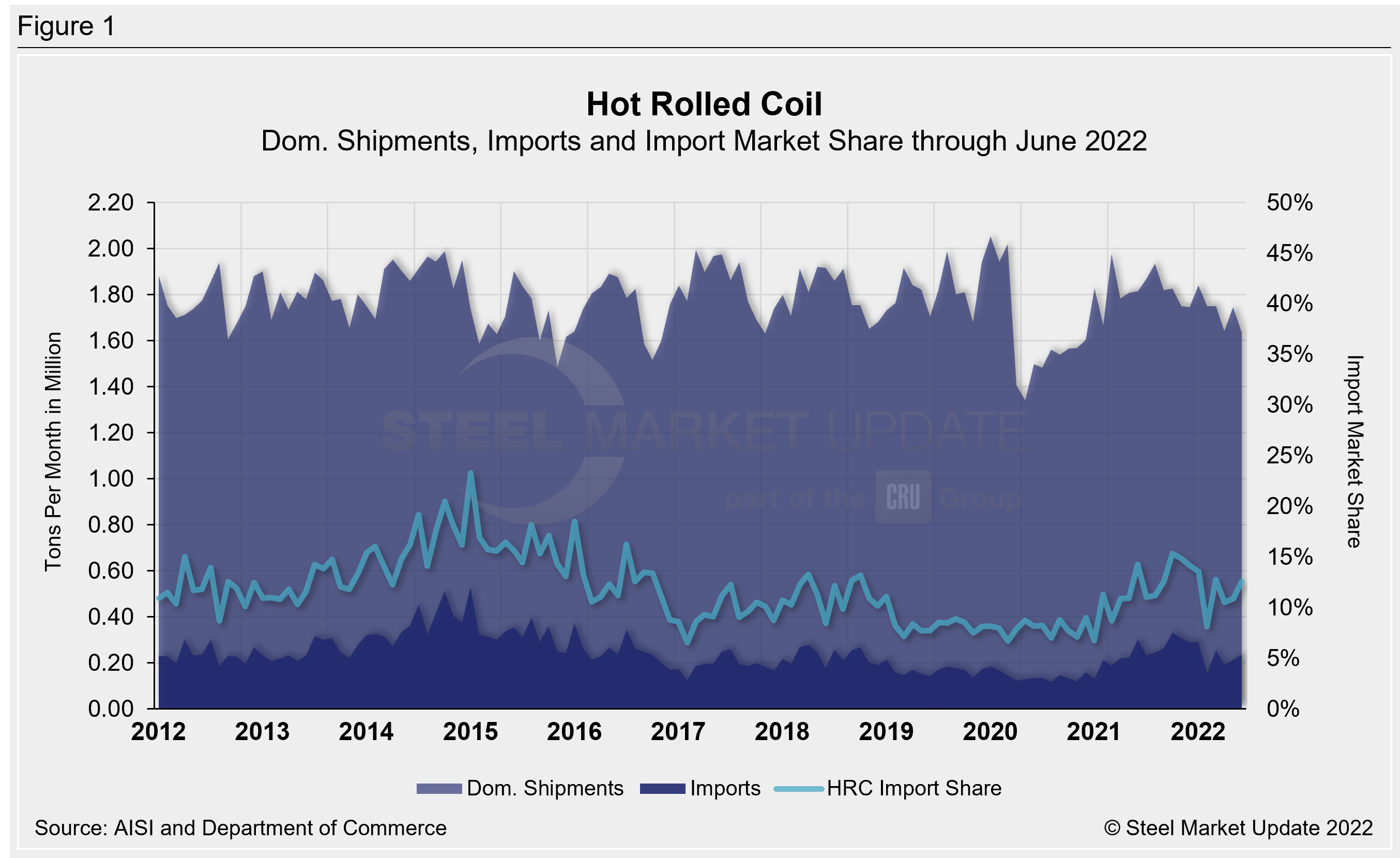 Imp.Market.Share SP Figure1