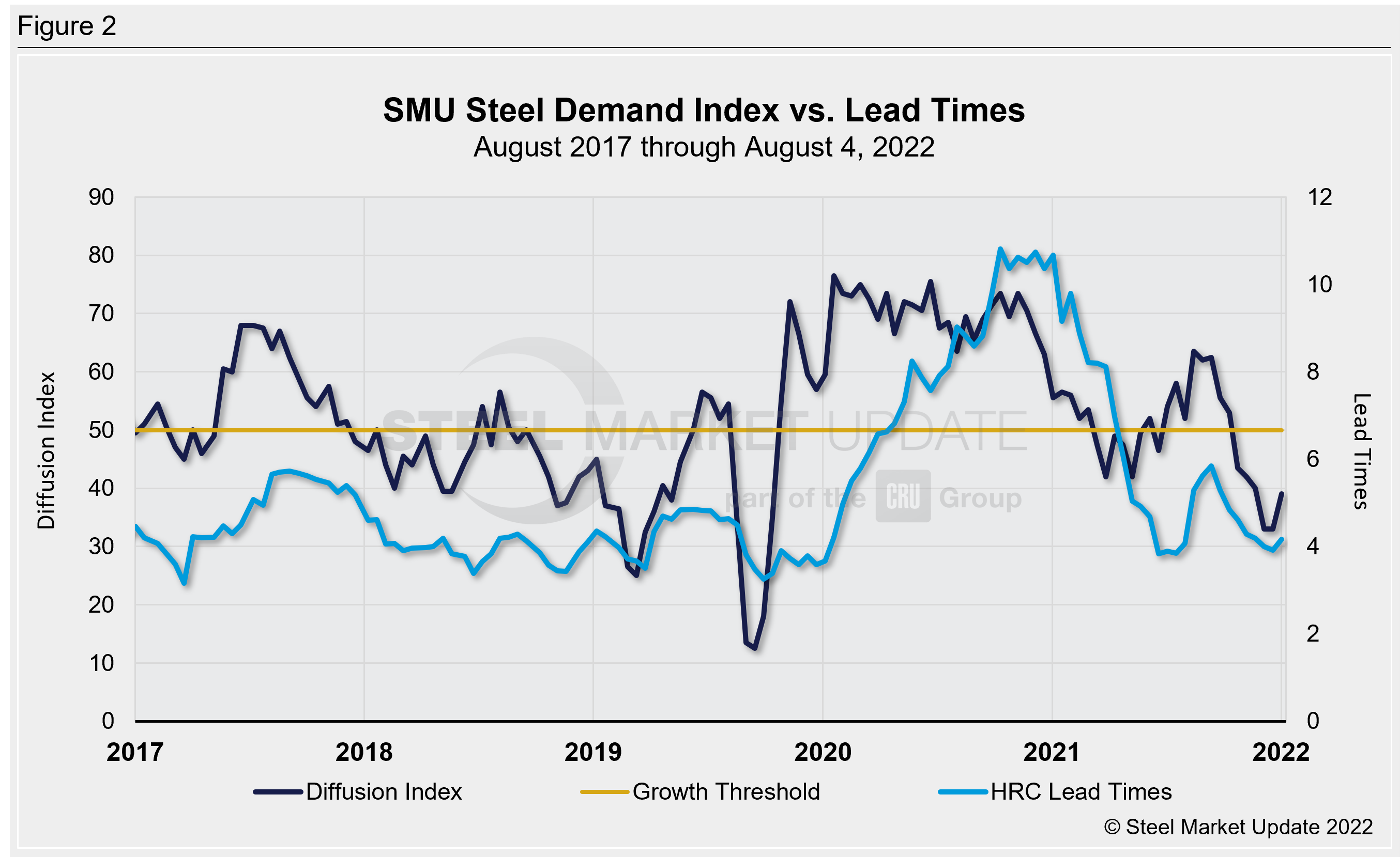 SMU SDI 0814Fig2.2