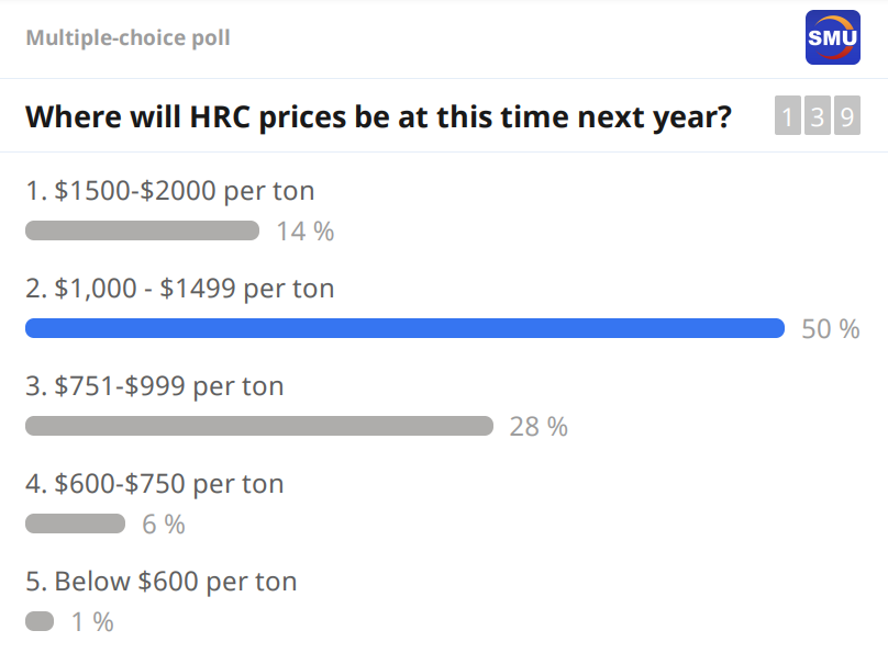 Steel Summit 2021 poll results