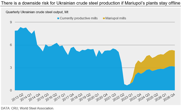 Ukraine Steelmakers Fig4