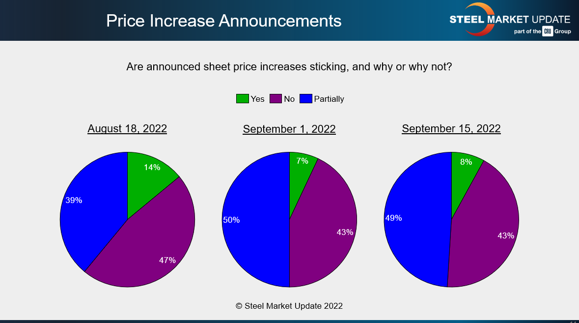 FT Sept 18 2022 price increases