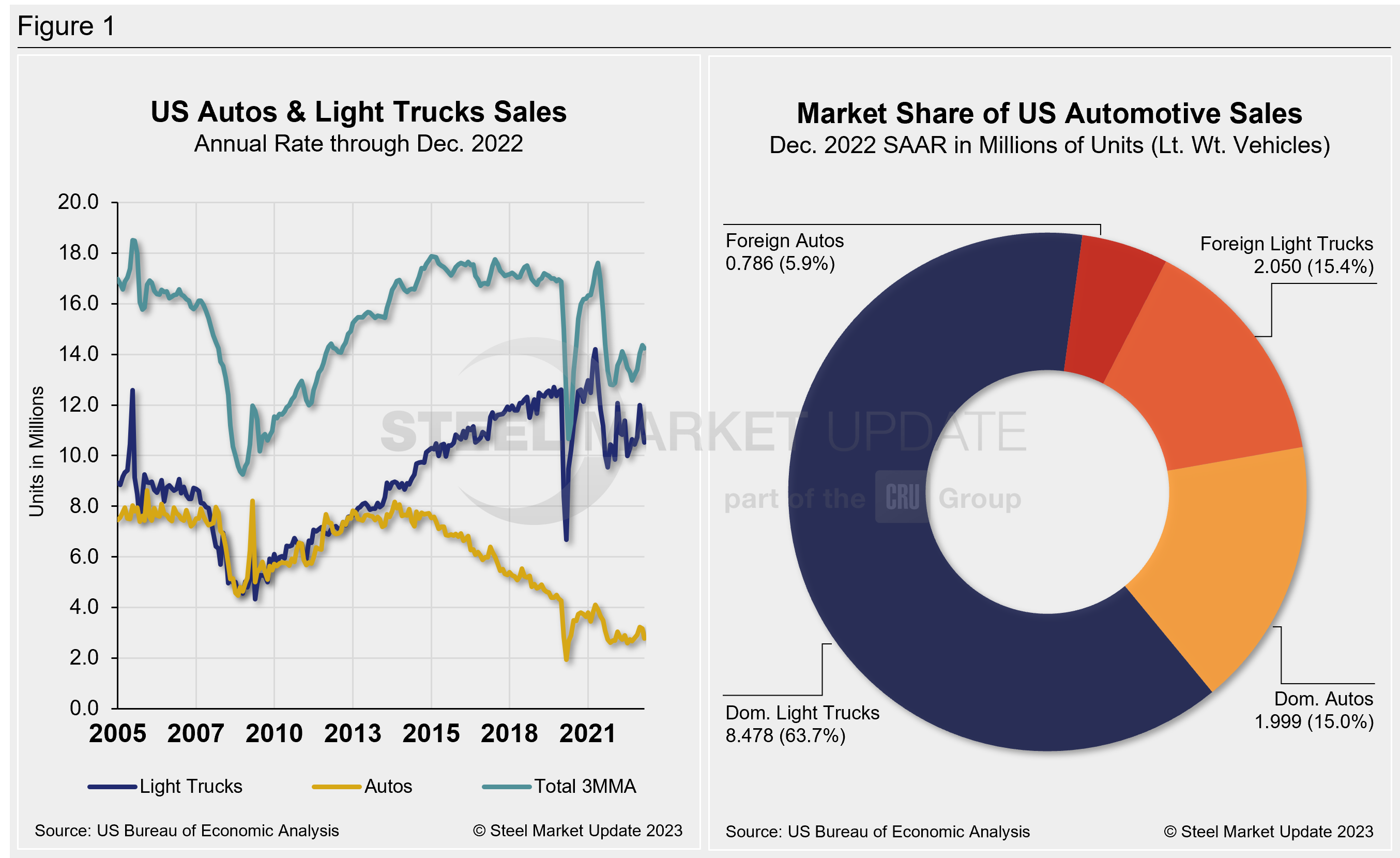 AutoSales Fig1