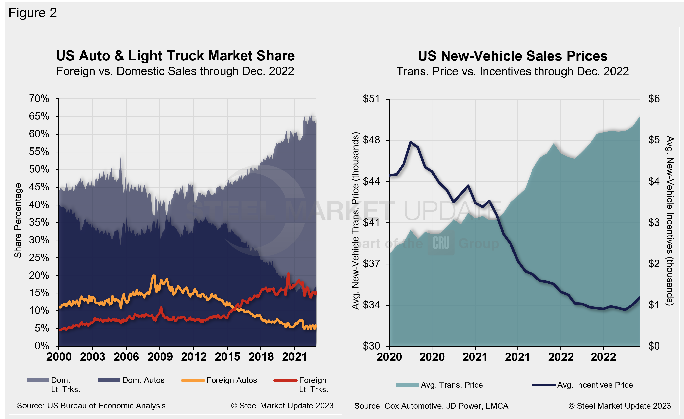 AutoSales Fig2