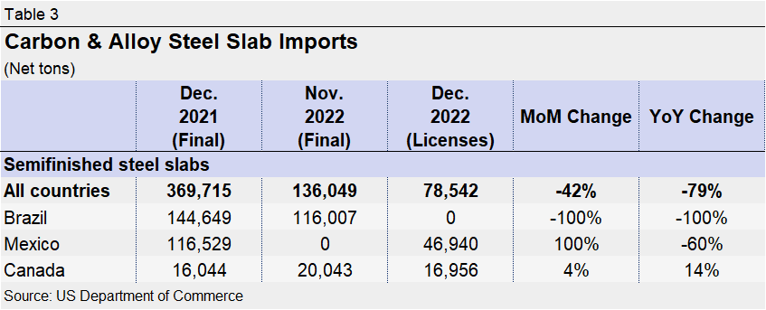 Dec.ImportLicense Tab3