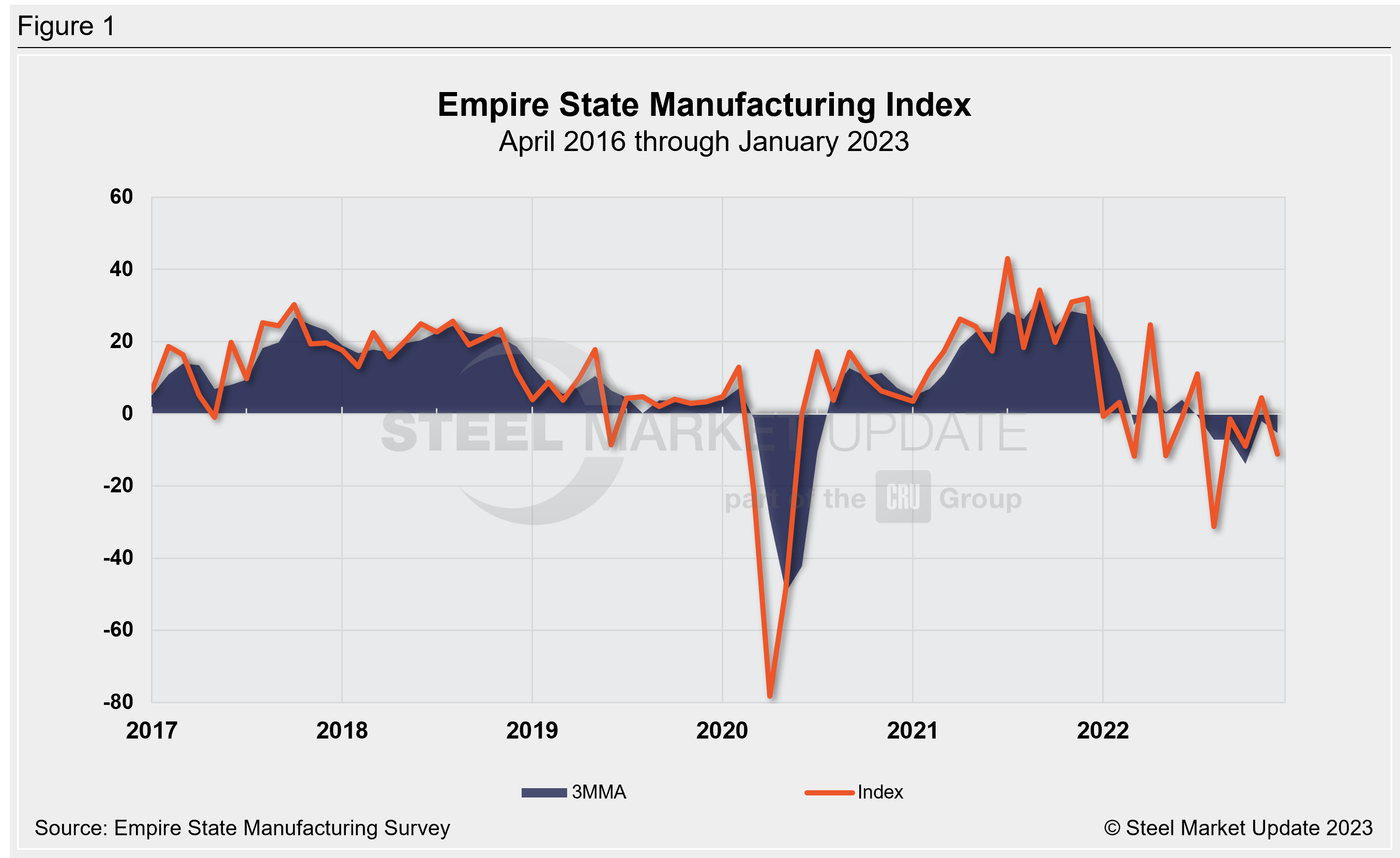 EmpireStateManuf. Jan23