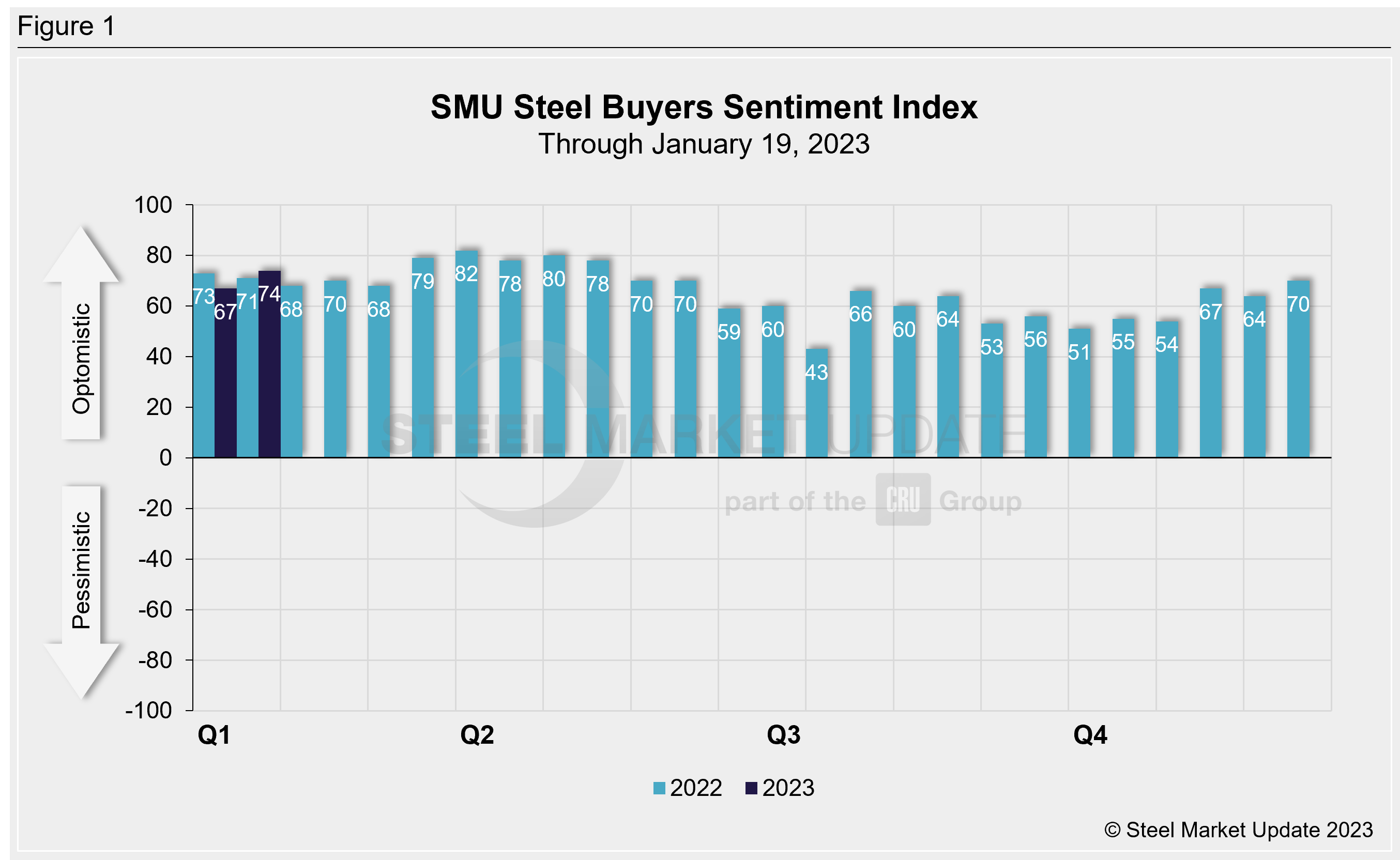 SMU Sentiment 010623 Fig1