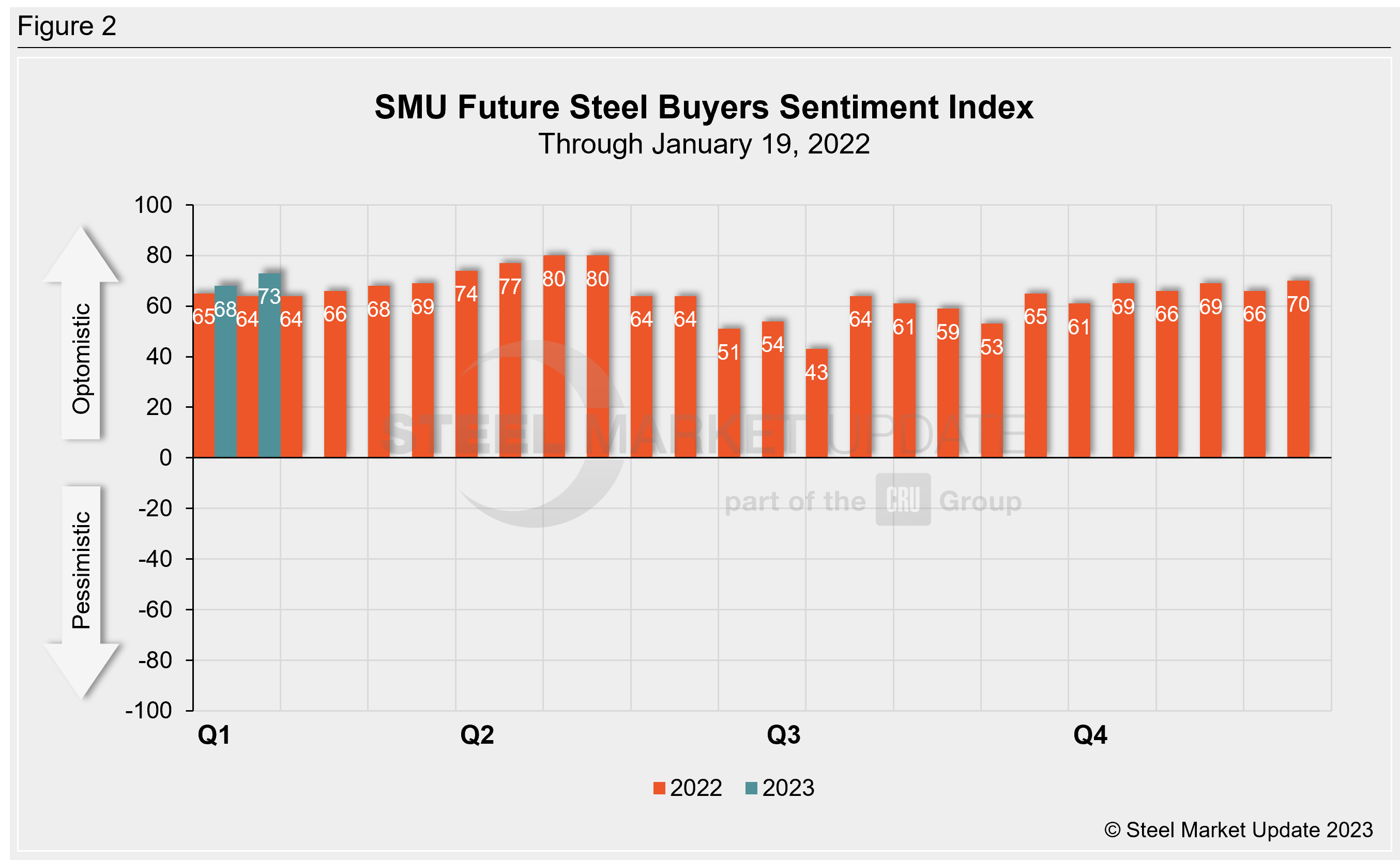 SMU Sentiment 010623 Fig2