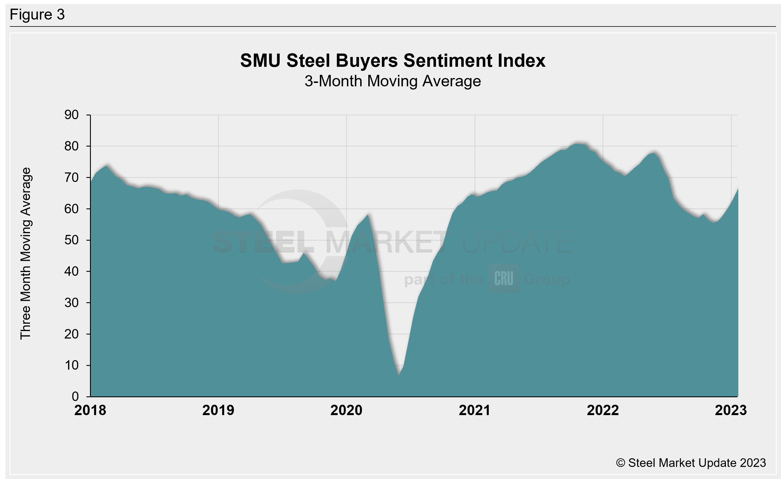 SMU Sentiment 010623 Fig3