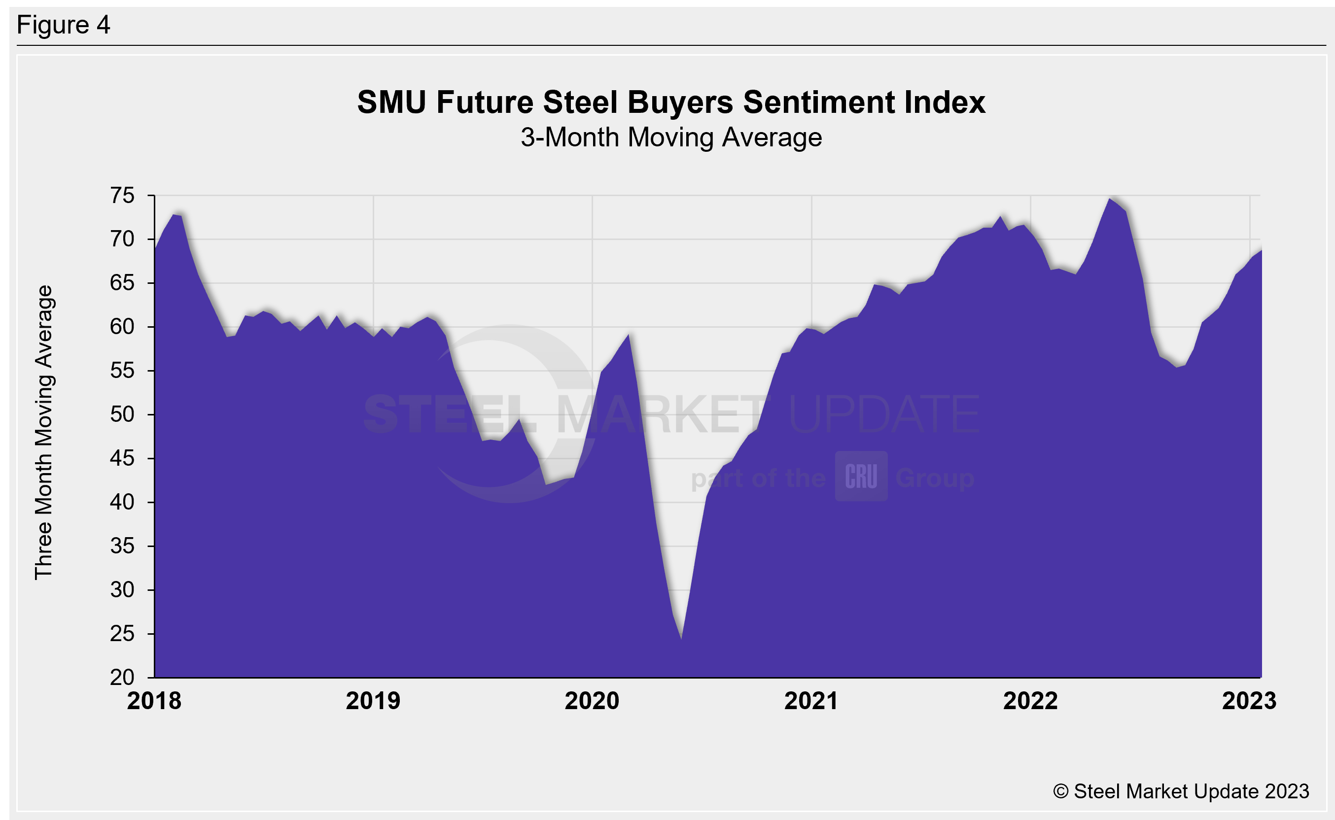 SMU Sentiment 010623 Fig4