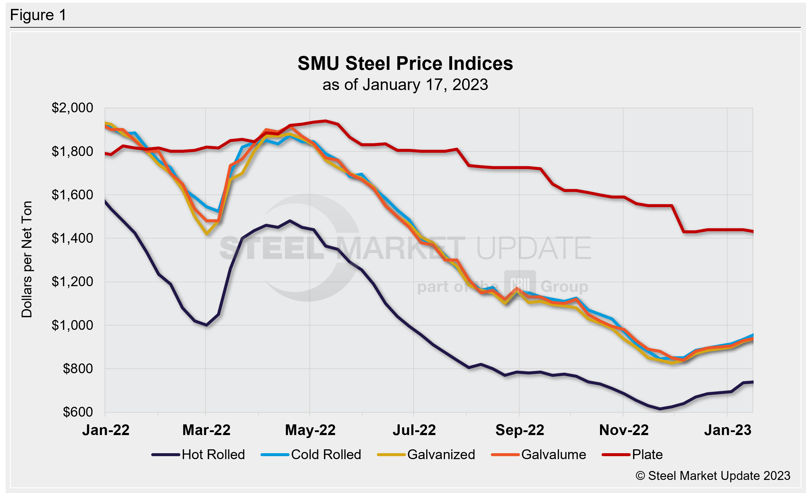 SMU WeeklyPrices 011723