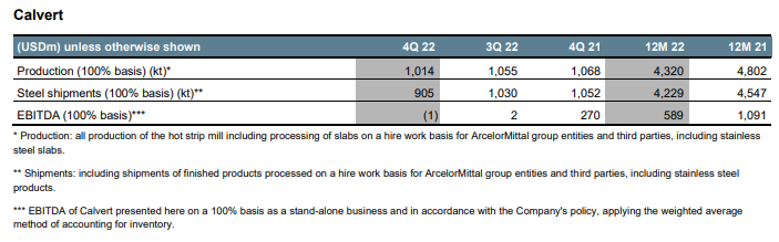 AM Q4 2022 earns img 2