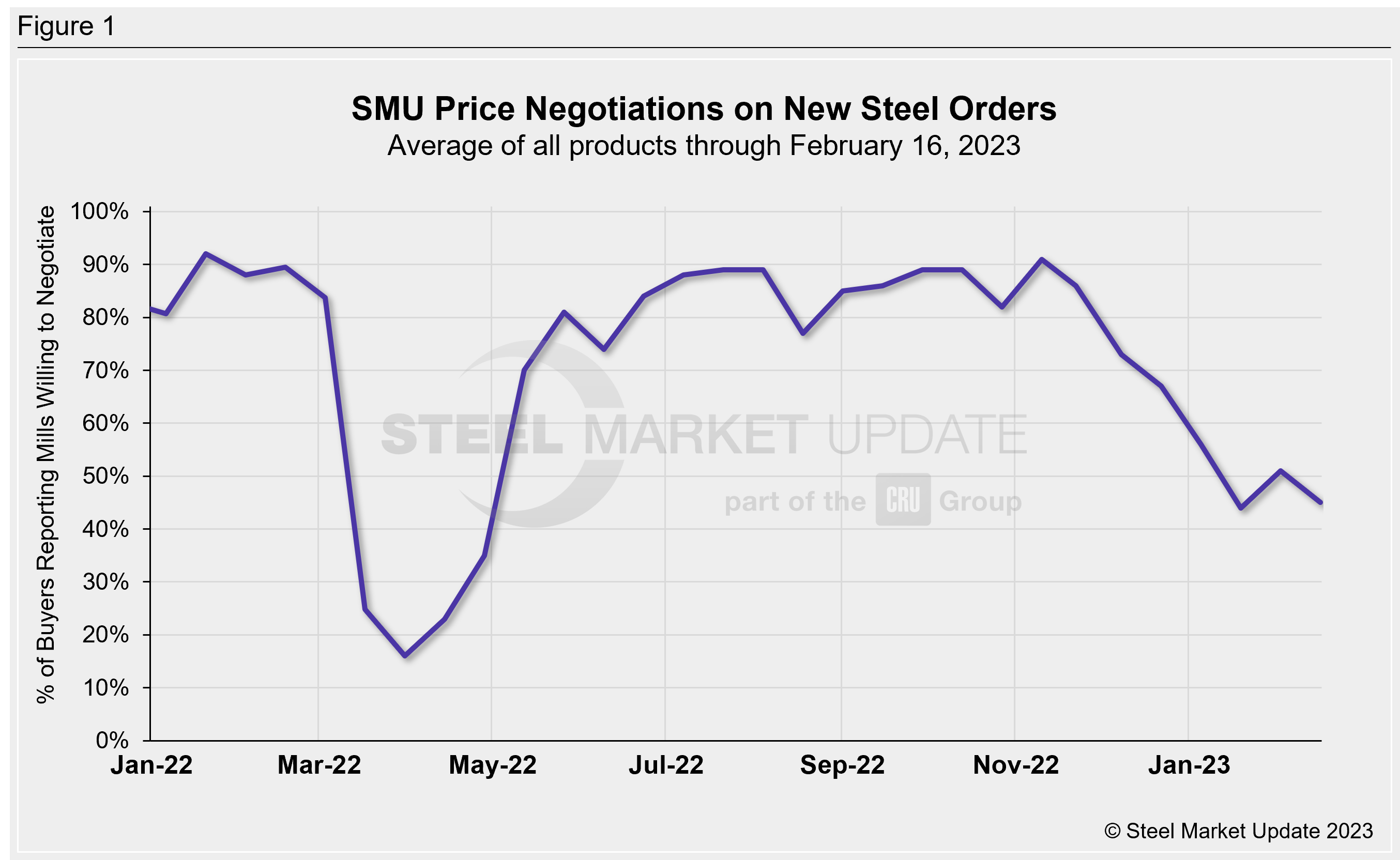 Negotiations Fig1