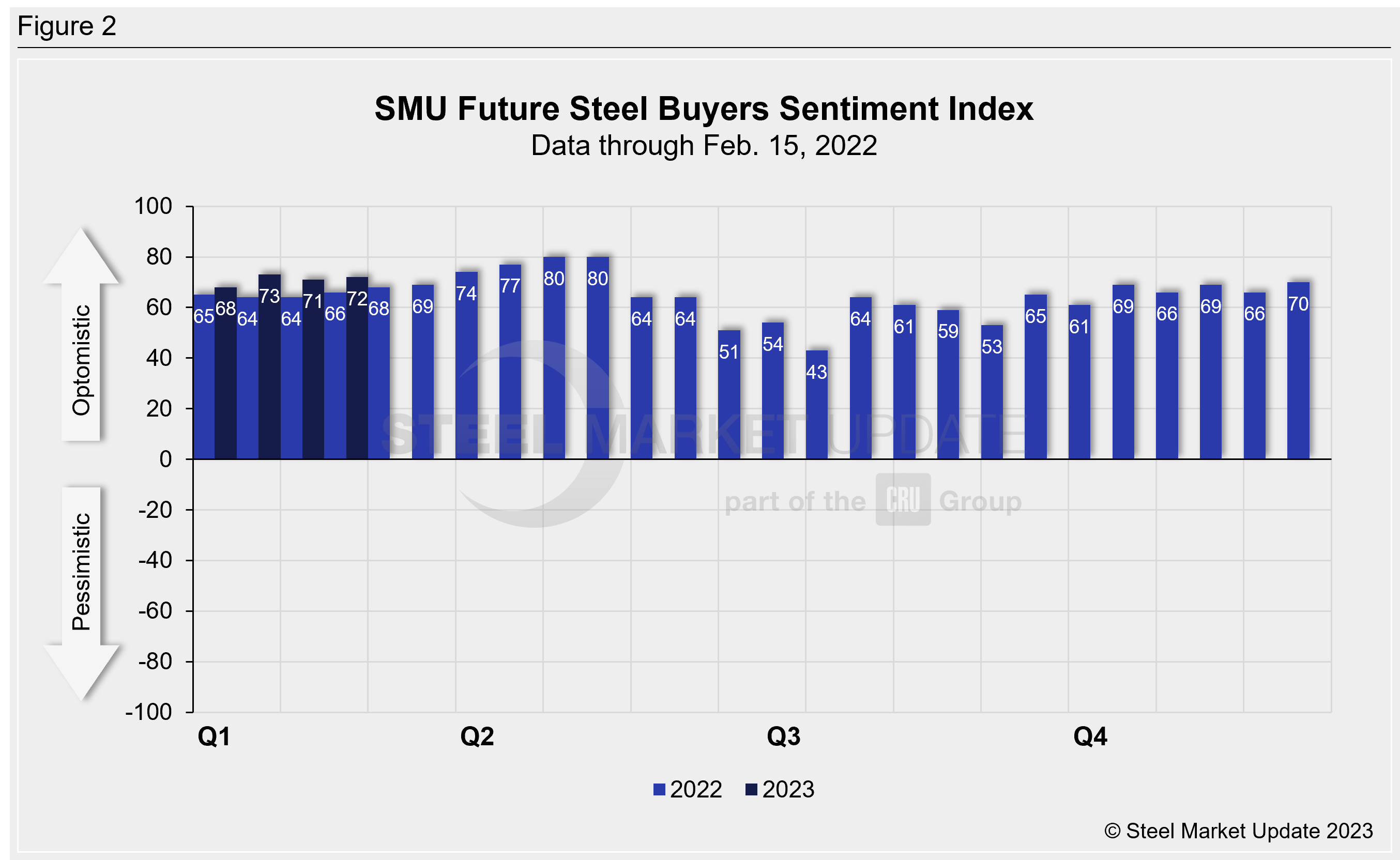 SMU Sentiment 010623 Fig2