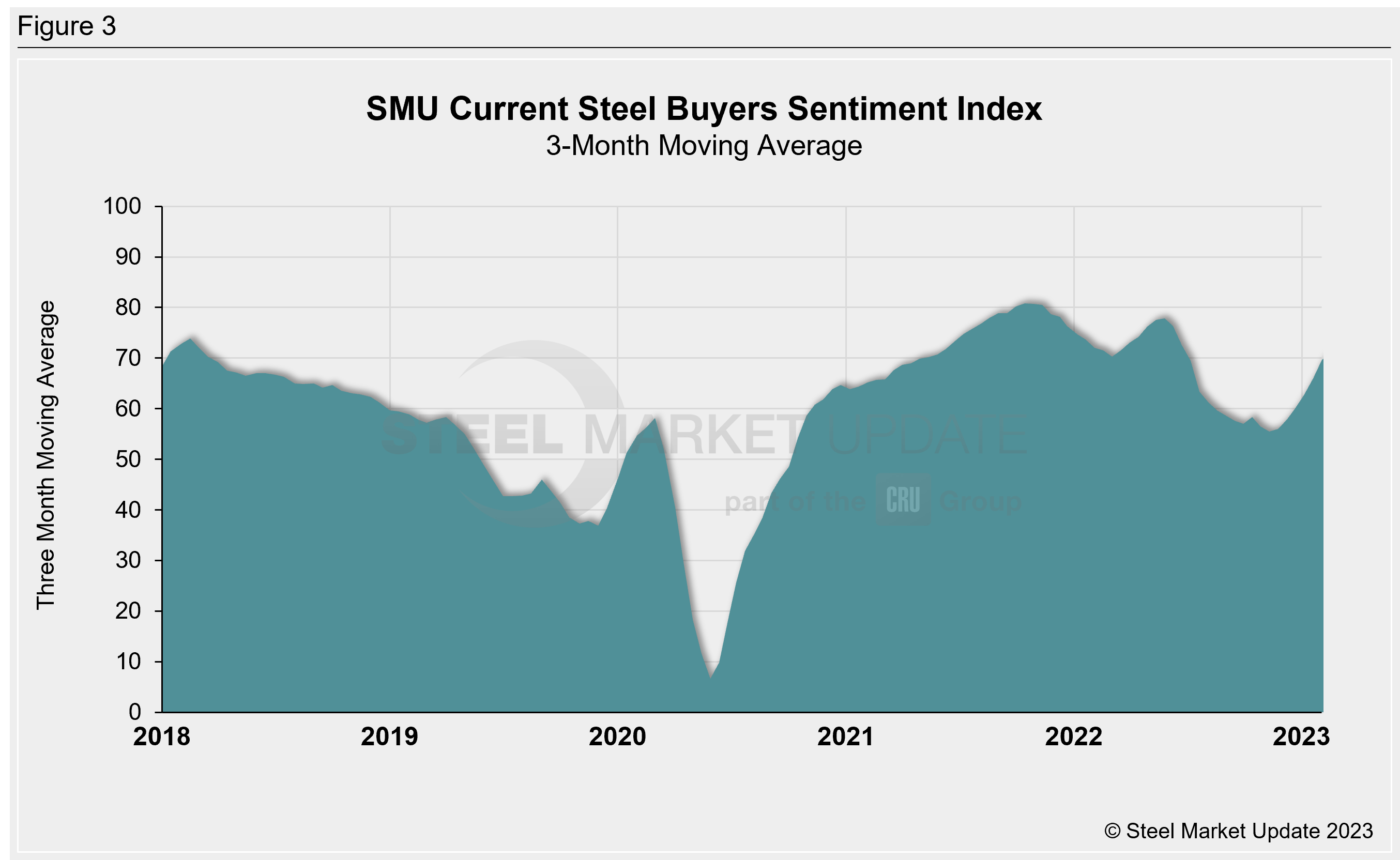 SMU Sentiment 010623 Fig3