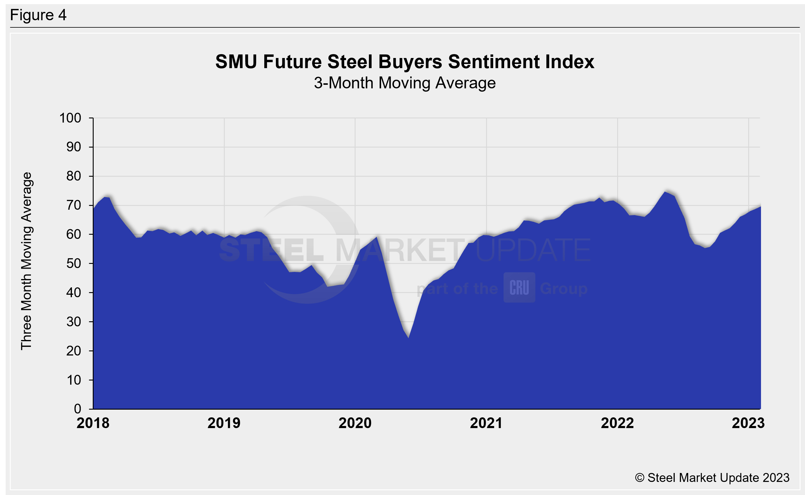 SMU Sentiment 010623 Fig4