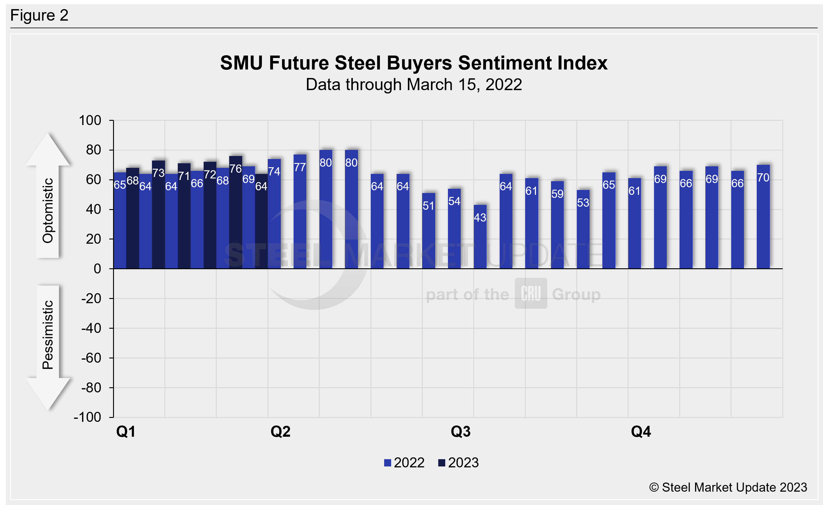 SMU Sentiment 010623 Fig2