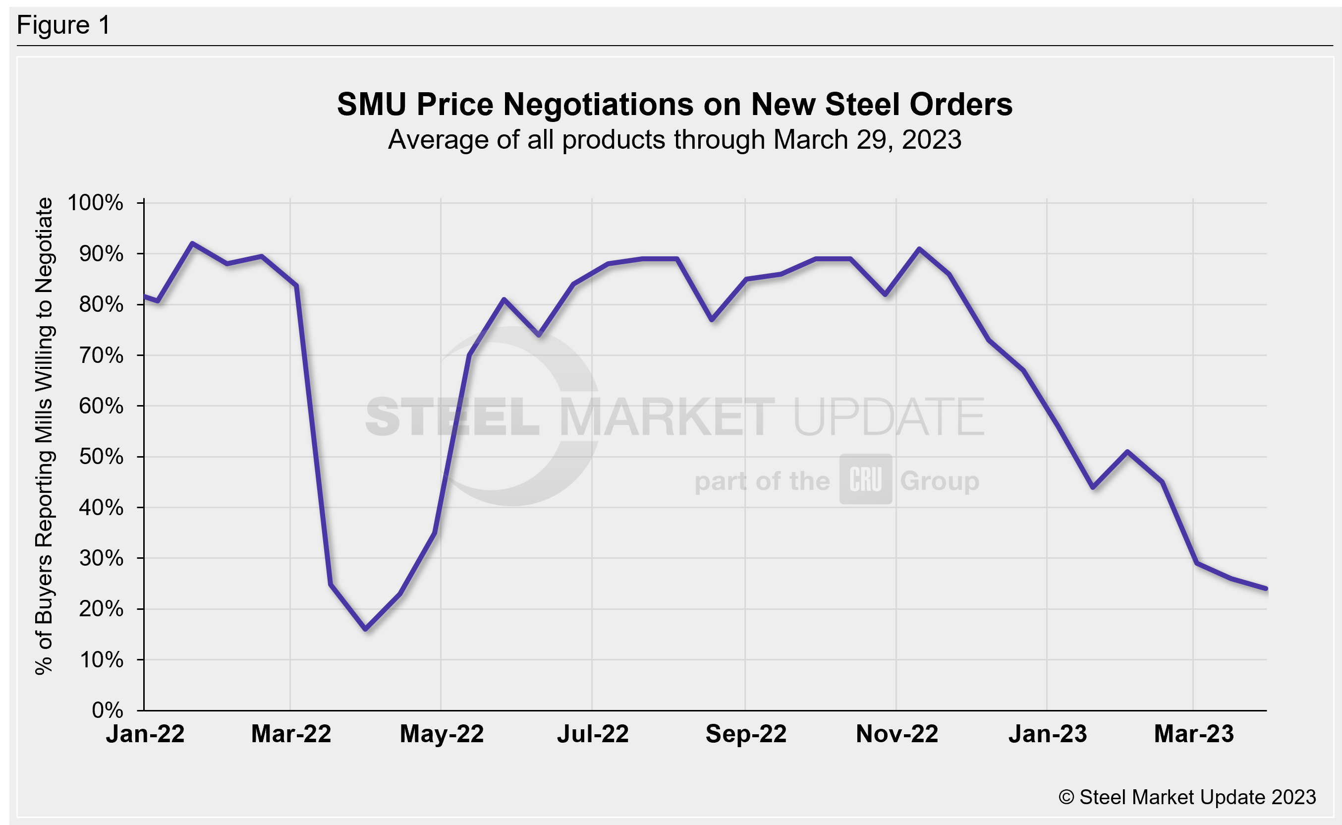 SMU Negotiations 03022023 Fig1