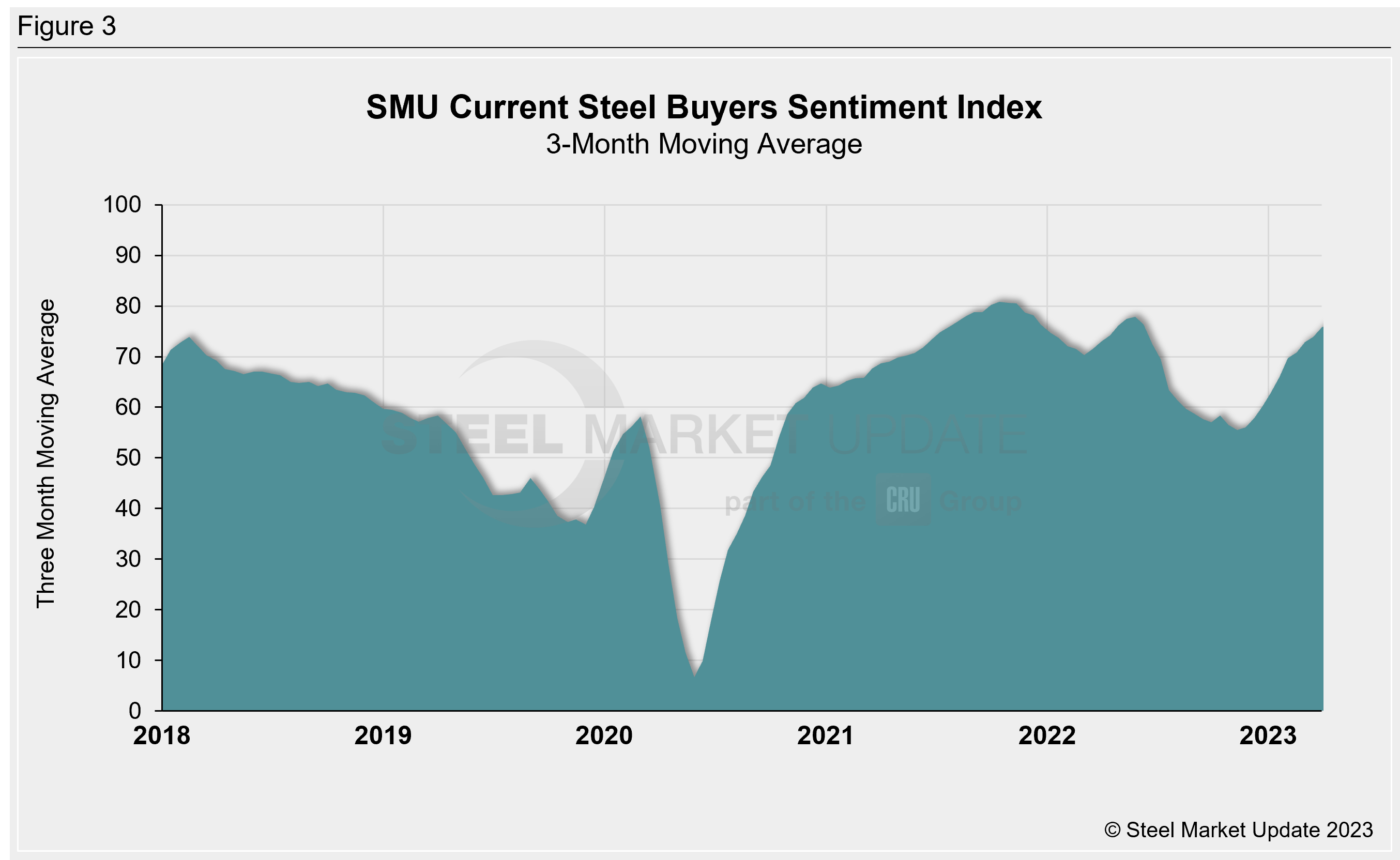 SMU Sentiment 010623 Fig3