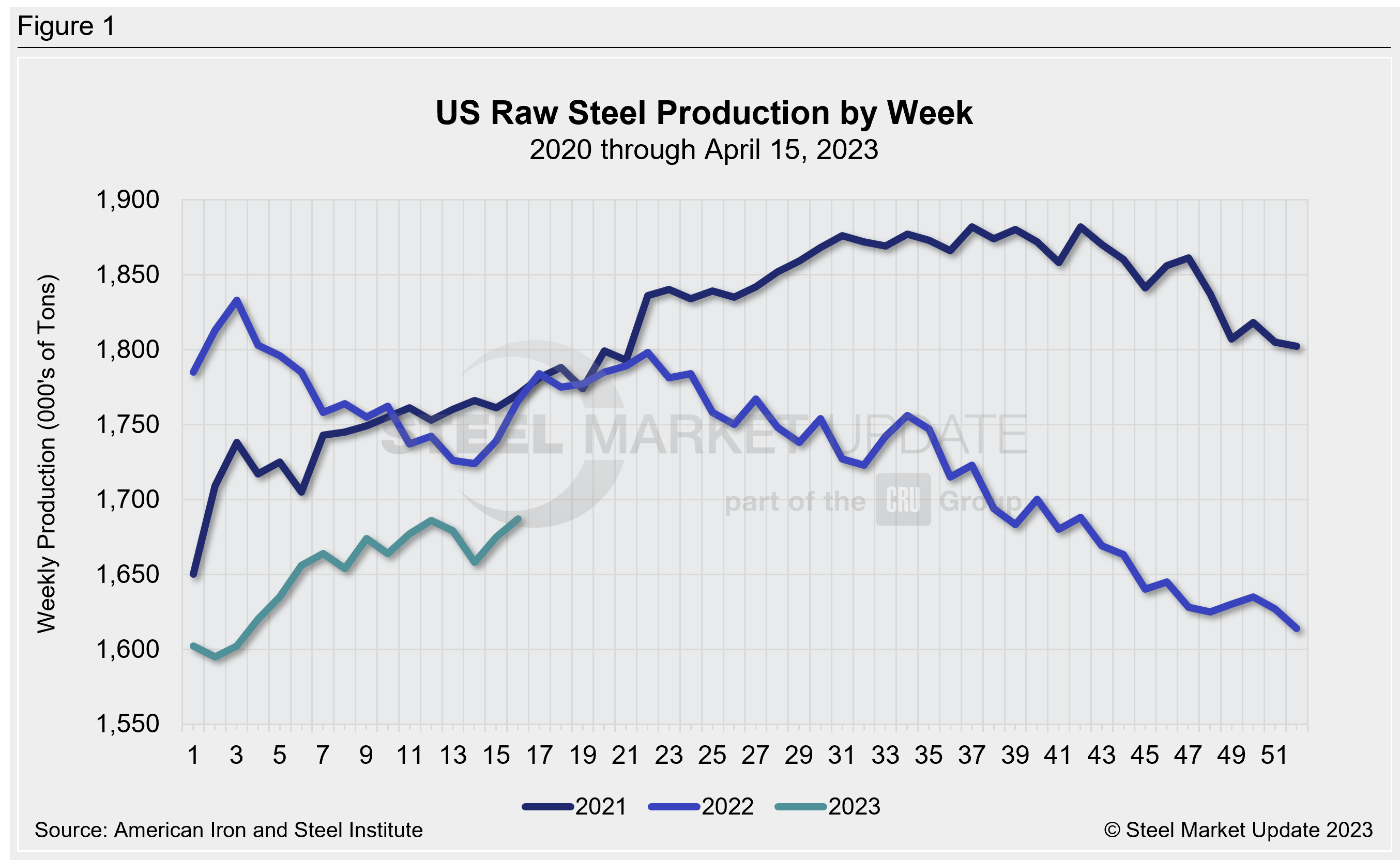 WeeklyRawSteelProd Wk17