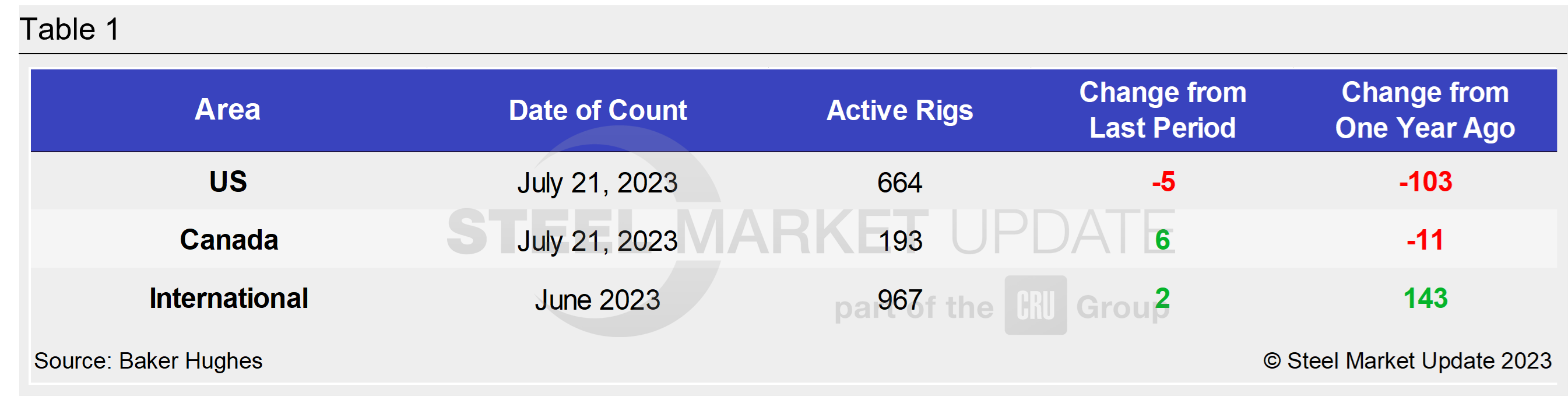 0728 RigCount Tab 1.1