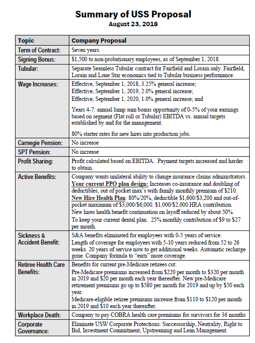 USS proposal