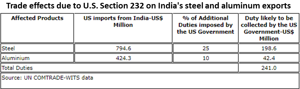 232 India Trade