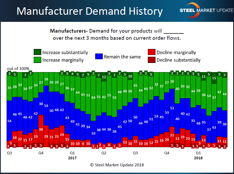 Mfg demand history 3.25.2018