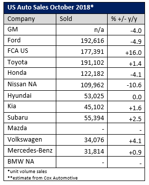 OctAutoSales