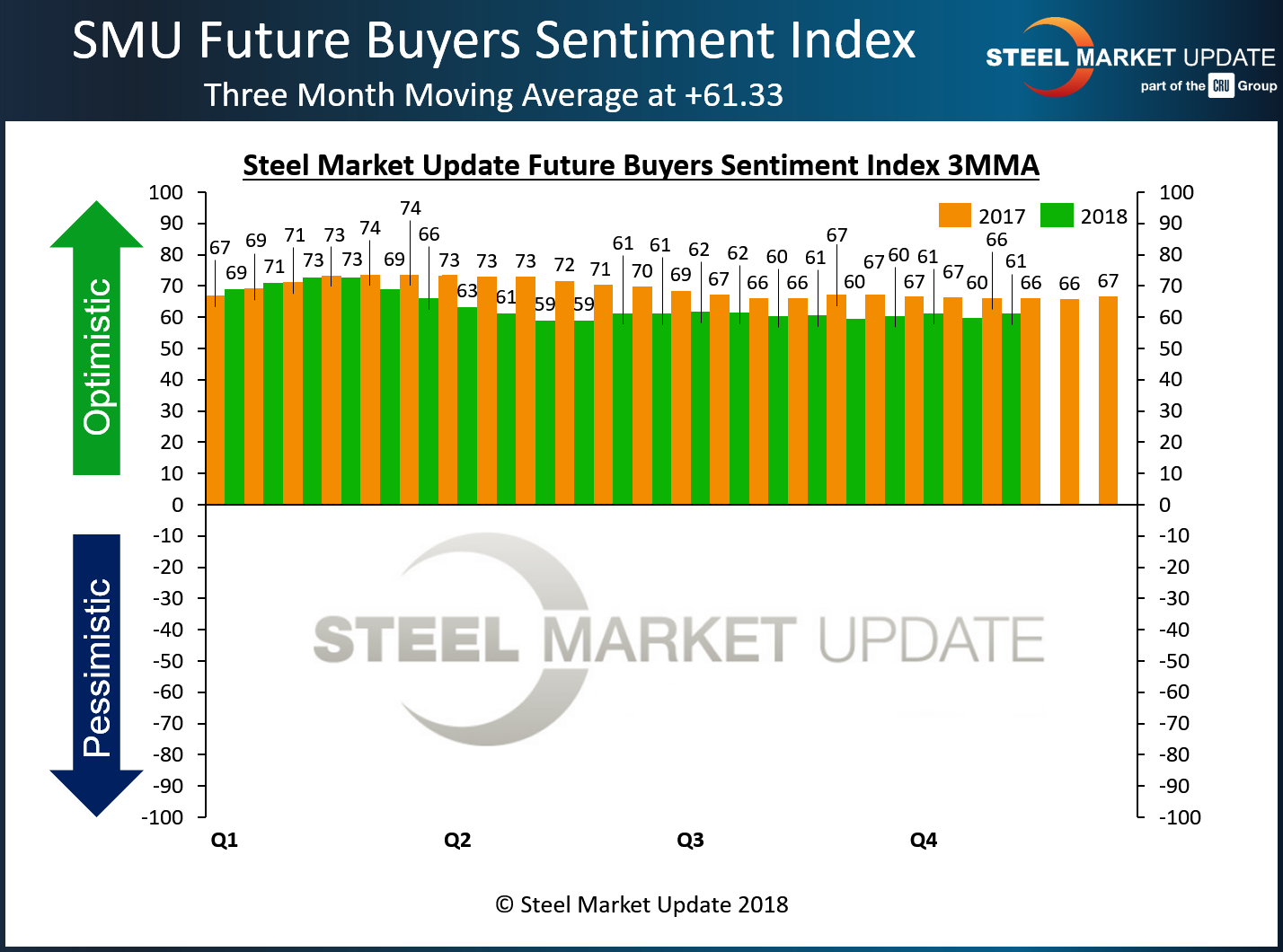 sentiment f2 11 8 18