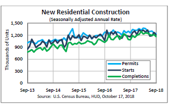 NResConstruct