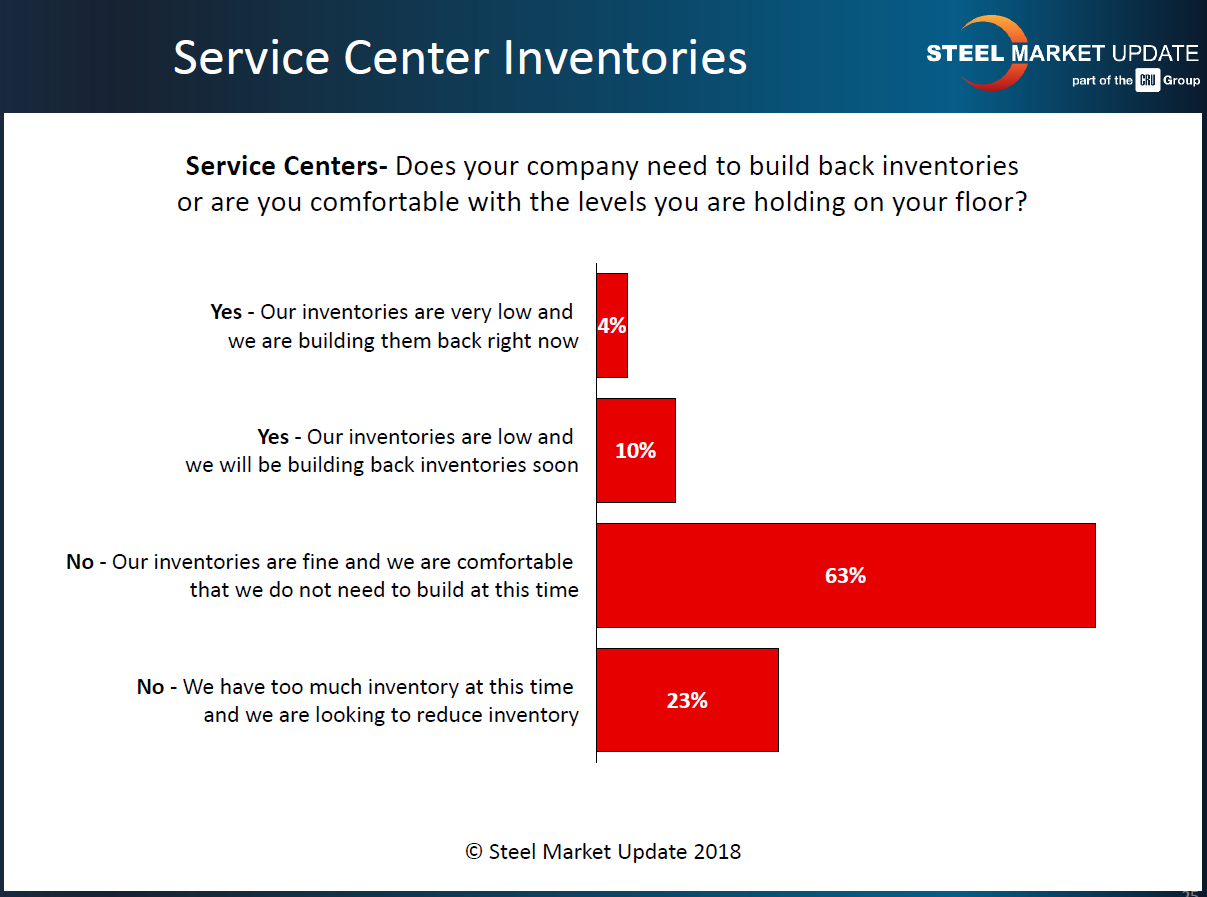 SC Inventories 10.21.2018