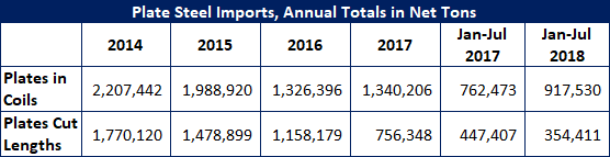 plate imports 9 13 18