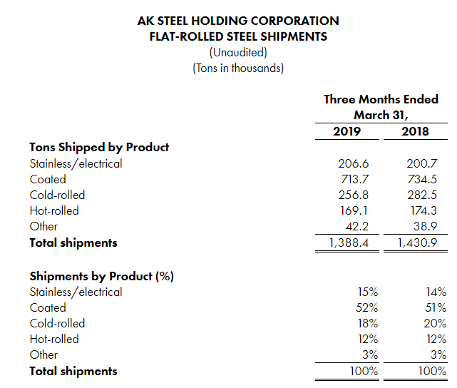 AKSshipments