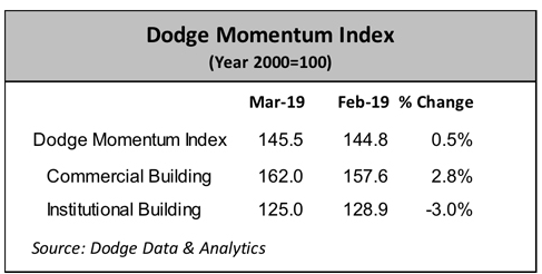 DMI