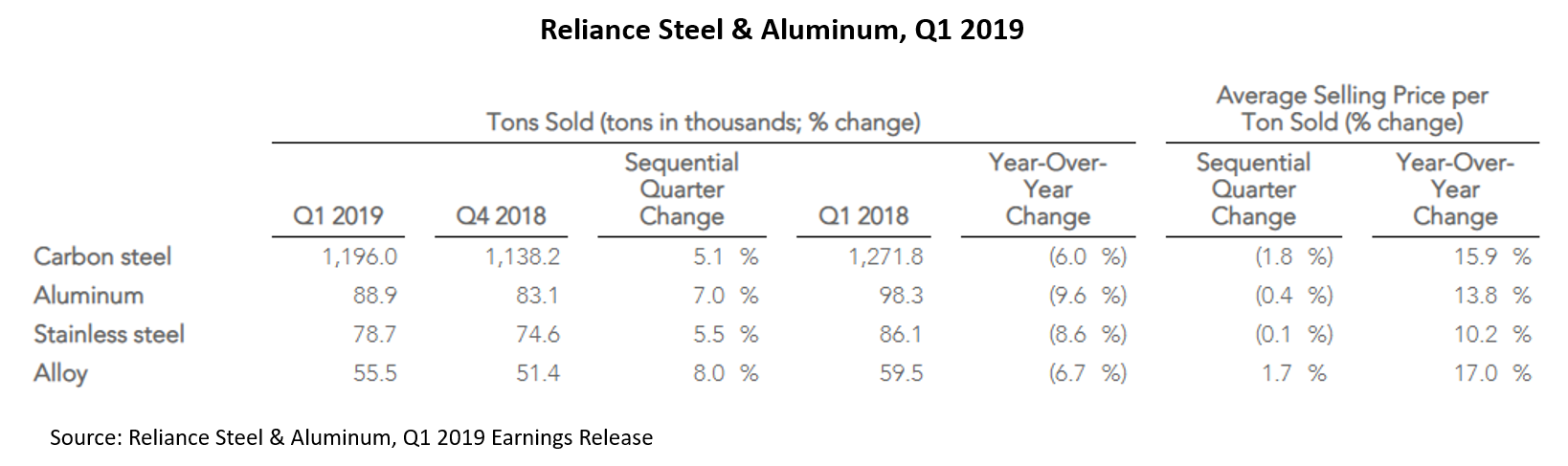 RelianceChart