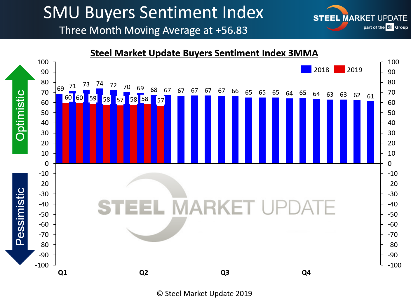 sentiment f1 4 18 19