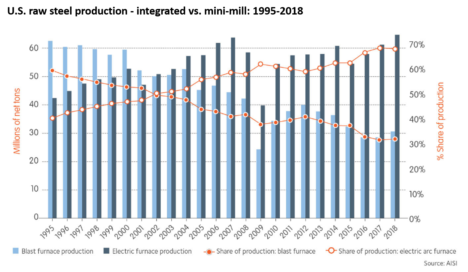 BFvsEAFmarketshare