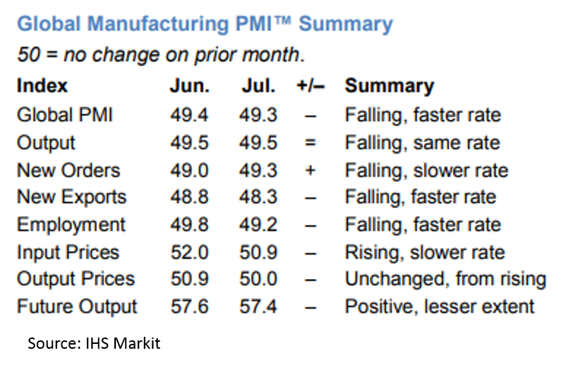 GlobalPMI July2019