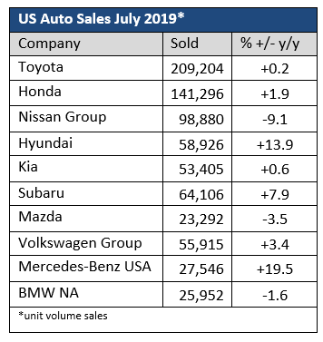 July2019auto