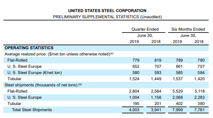 USSshipments