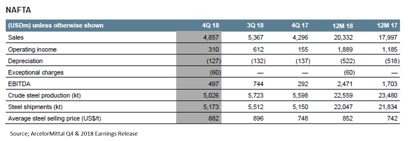 MTnaftaRESULTS