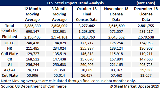 imports t1 2 5 19