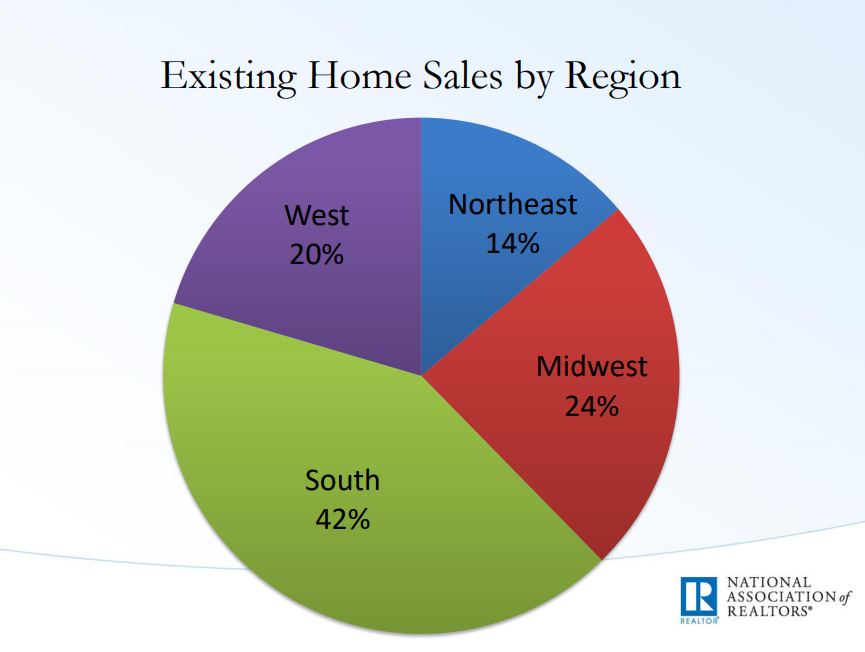 EXsalesByRegion