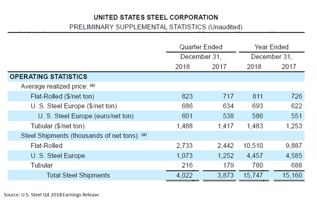 USSshipments