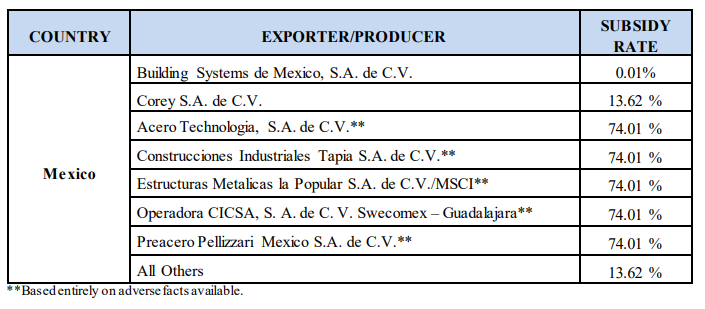 CVD SS Mexico